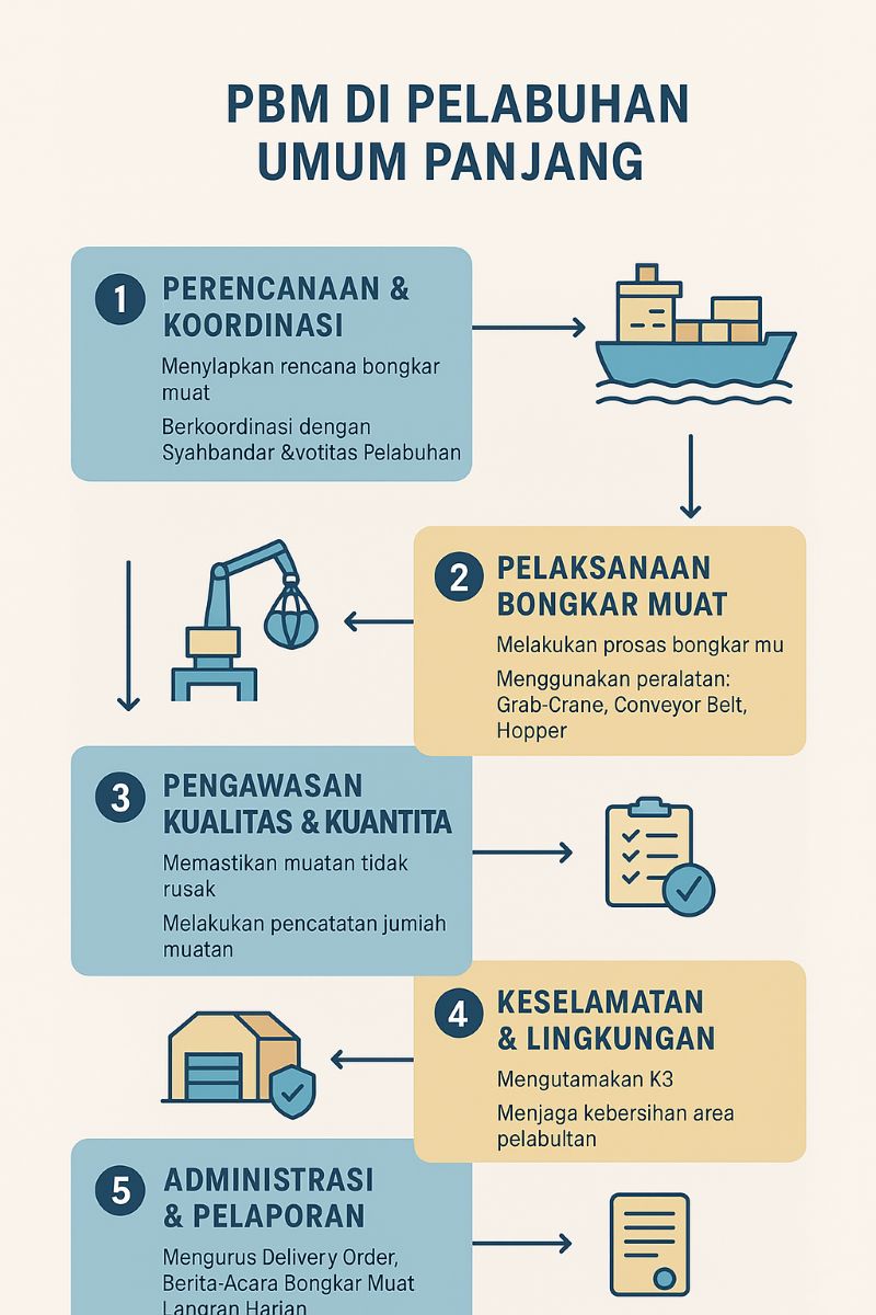 infografis